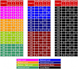 tablas